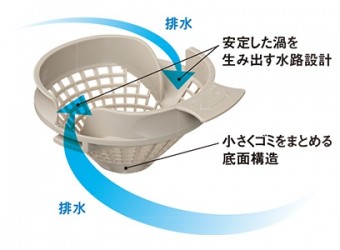 パッとくるりんポイ排水口 パッとくるりんポイ排水口